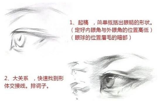 素描入門:素描眼睛精講教程