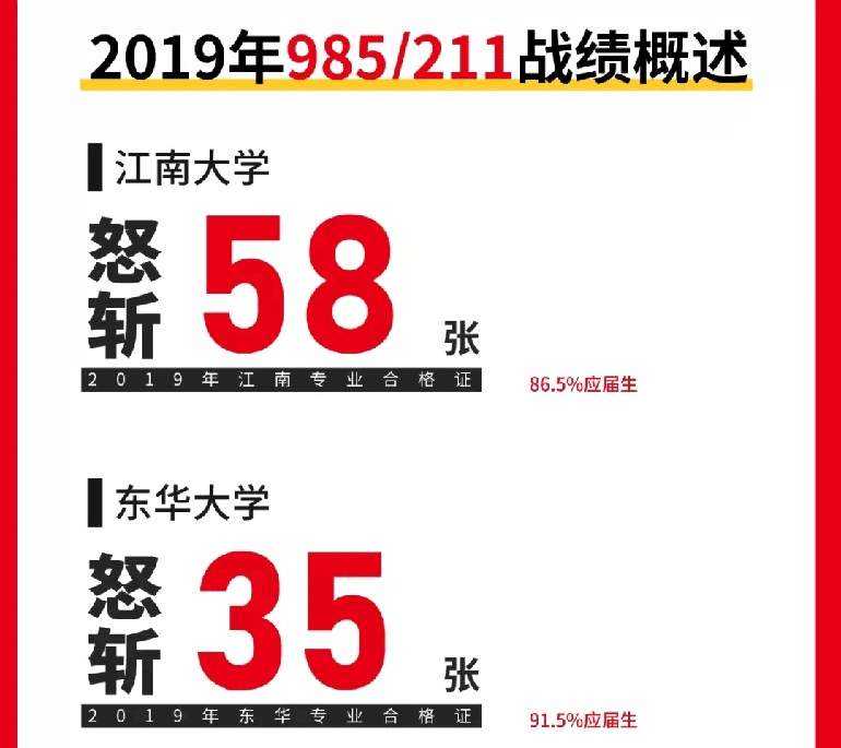 北京成功軌跡狀元名師邀您參加端午試學