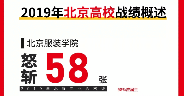 北京成功軌跡狀元名師邀您參加端午試學