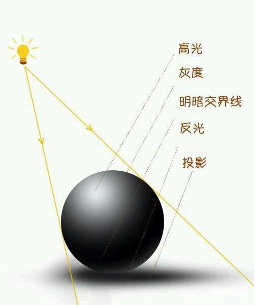 學畫畫中這11個專業術語不可忽視