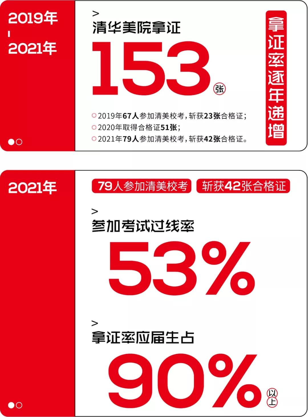 北京畫室清美校考沖刺班,來成功軌跡圓夢清華美院